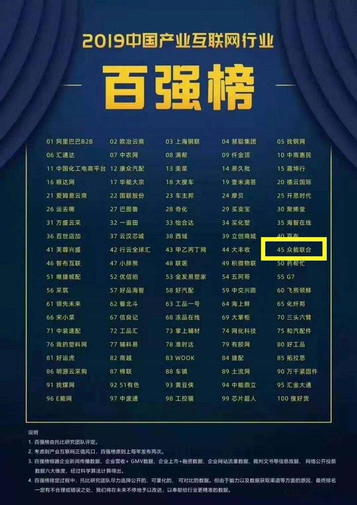 喜报！多宝在线客服入围2019中国产业互联网行业百强榜！